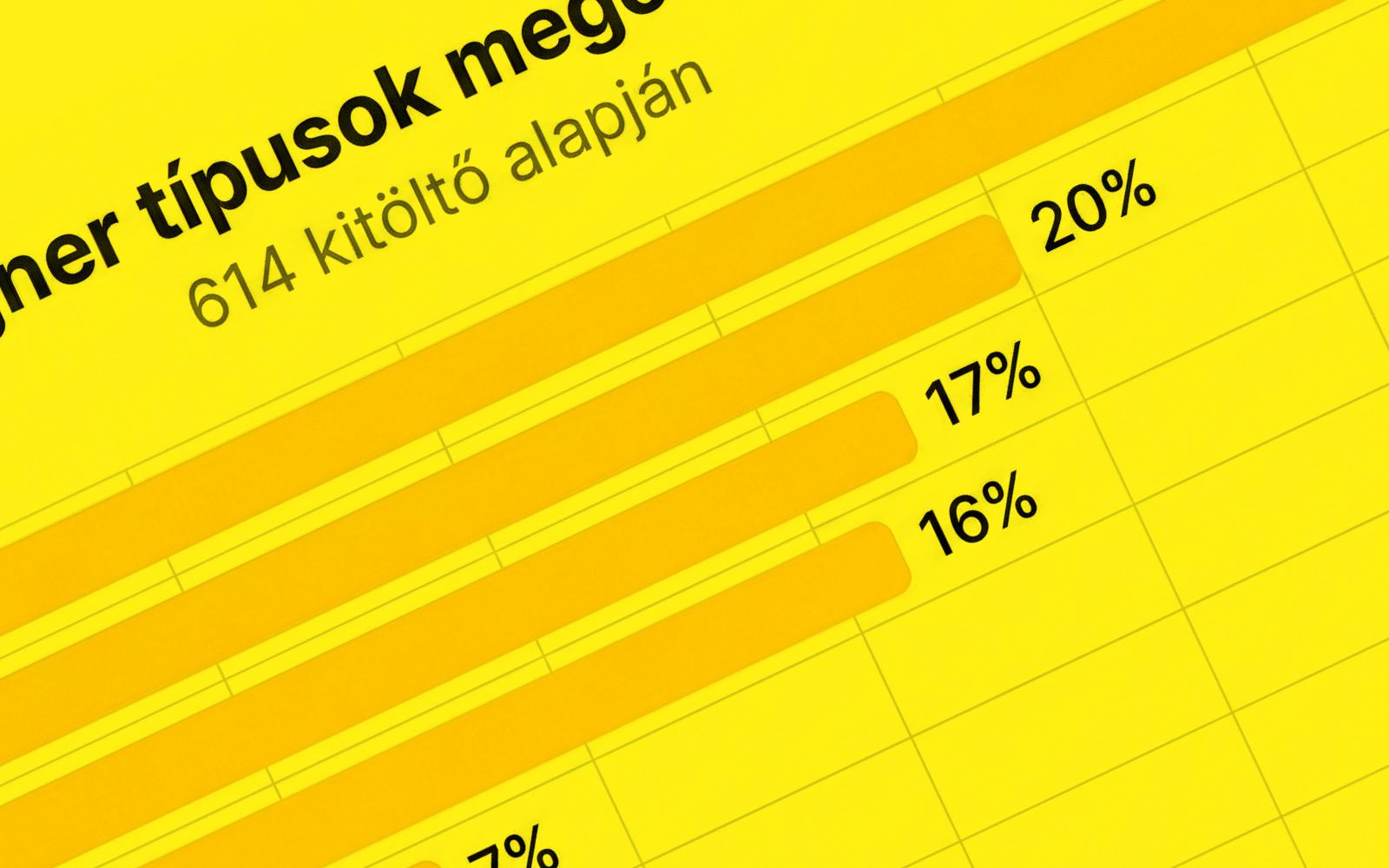 Mit árulnak el a számok rólunk, designerekről? - YELLOW Designer Közösség